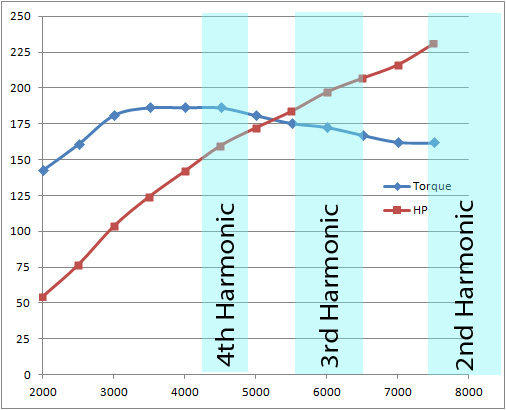 Dyno-with-harmonics.jpg
