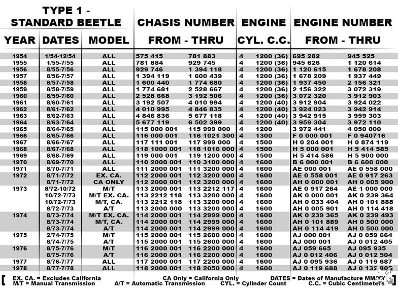 Chassis_VIN_Chart.JPG